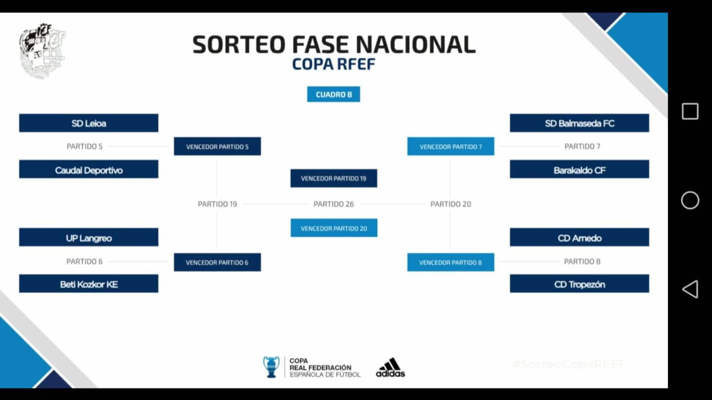 Lee más sobre el artículo El CD Arnedo se enfrentará al Tropezón de Torrelavega tras ganar la fase riojana de la Copa Federación