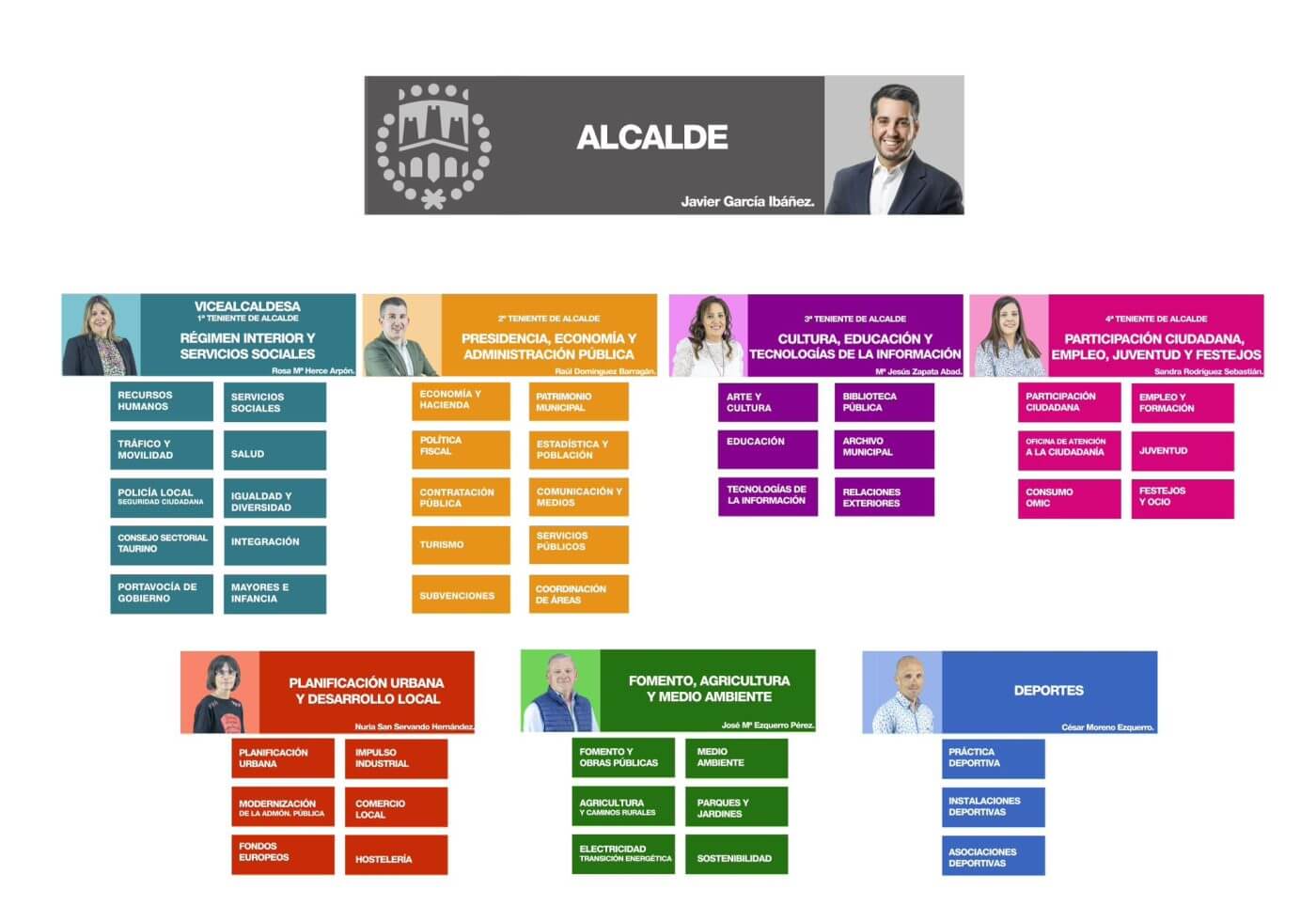 Lee más sobre el artículo El alcalde de Arnedo presenta un equipo de gobierno «experimentado» e «ilusionado» ante la nueva legislatura