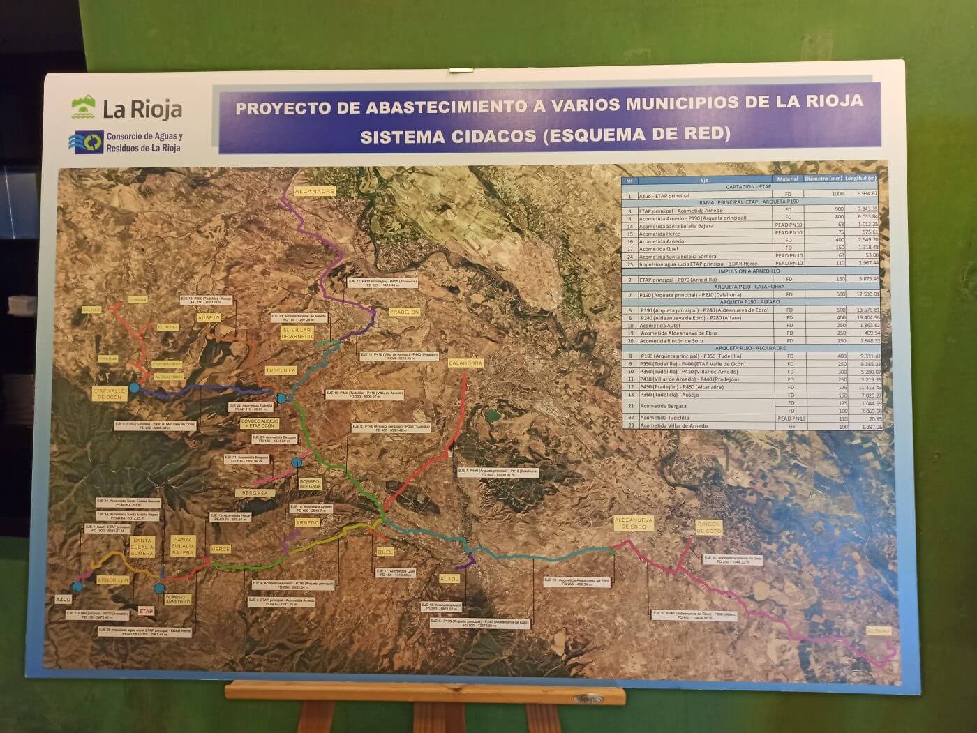Lee más sobre el artículo Agricultores del valle del Cidacos reclaman al Gobierno de La Rioja la modificación del proyecto de abastecimiento de agua del río para la zona