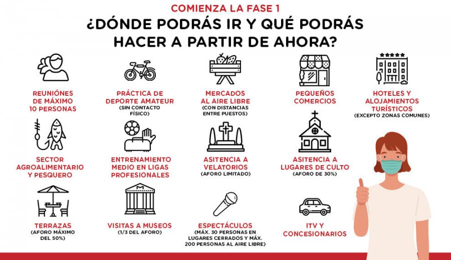 CARTEL fase 1 desescalada