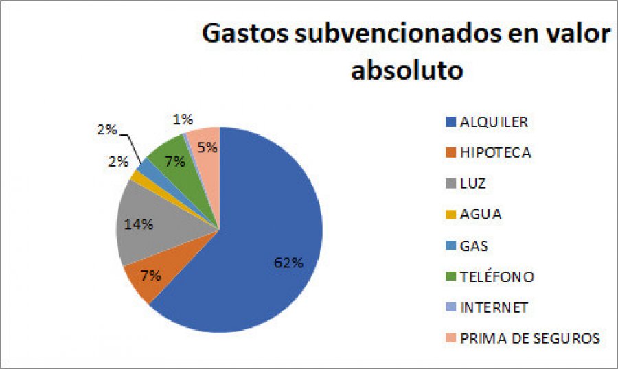CALAHORRA gráfico ayudas Covid