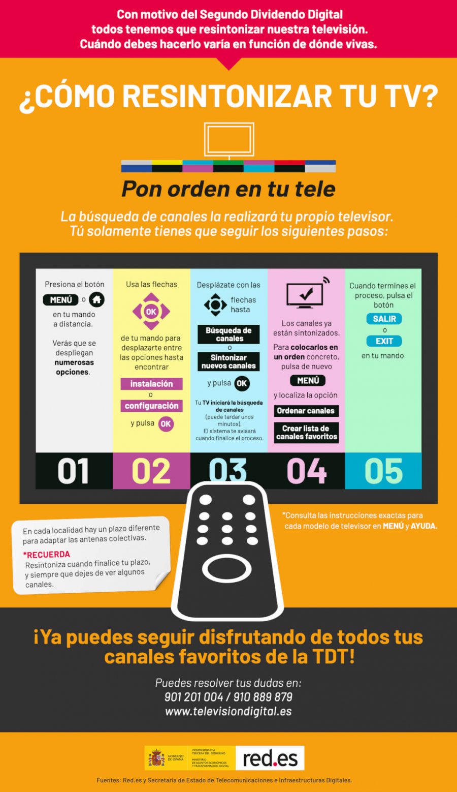 RESINTONIZACIÓN TV cartel