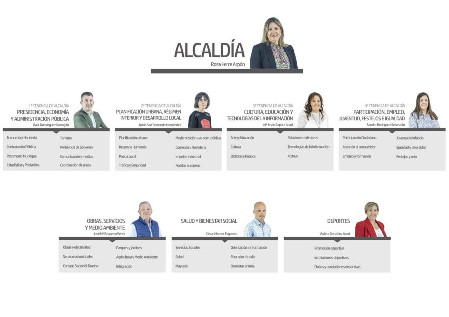 AYUNTAMIENTO ARNEDO nuevo organigrama con Rosa Herce