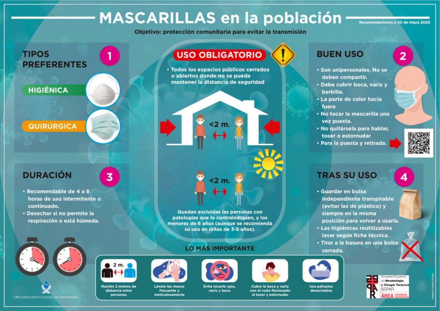 Infografía mascarillas población actualizada
