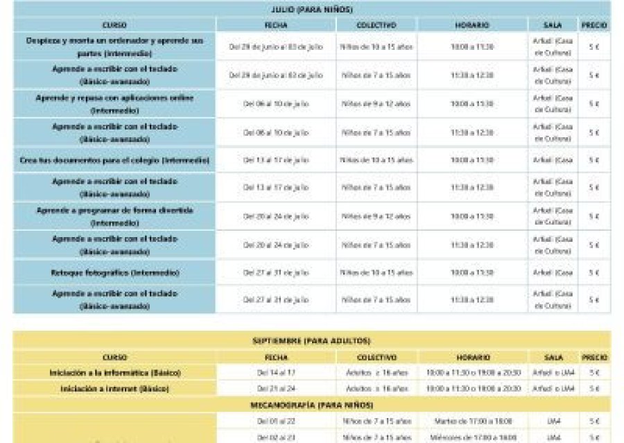 CIBERTECAS cursos julio y sept